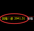 豆粕期货:4小时低点,精准展开振荡反弹