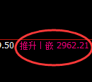 豆粕期货:4小时低点,精准展开振荡反弹