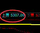 纸浆期货:试仓高点,精准展开单边极端回落