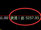 纸浆期货:试仓高点,精准展开单边极端回落