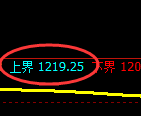 纯碱期货：试仓高点，精准展开单边振荡下行