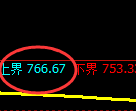 焦煤期货:试仓高点,精准展开振荡修正