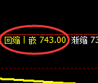 焦煤期货:试仓高点,精准展开振荡修正