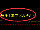 6月6日，焦煤+PTA+沥青：规则化（系统策略）复盘汇总