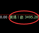 沥青期货：4小时高点，精准展开振荡回落