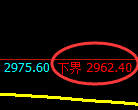 螺纹期货:试仓低点,精准展开积极回升