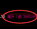 螺纹期货:试仓低点,精准展开积极回升