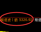 纸浆期货:回补低点,精准展开积极反弹