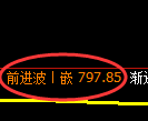 焦煤期货:4小时低点,精准展开极端强势回升