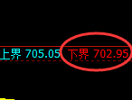 铁矿石期货:试仓低点,精准展开强势回升