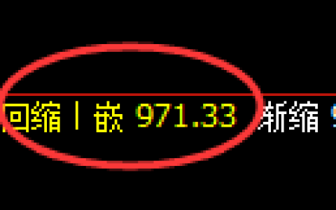 玻璃期货：4小时低点，精准展开极端强势拉升