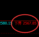 菜粕期货：试仓低点，精准展开强势反弹