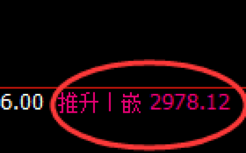 燃油期货：修正高点，精准展开冲高回落