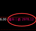 燃油期货:修正高点,精准展开冲高回落