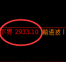 燃油期货:修正高点,精准展开冲高回落