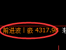 乙二醇期货:修正高点,精准展开积极回落