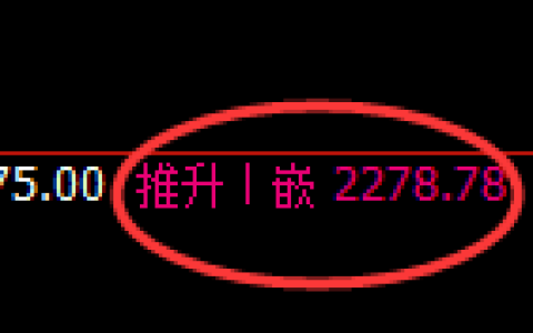 甲醇期货：日线高点，精准展开振荡回落