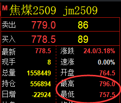 6月6日，焦煤+PTA+沥青：规则化（系统策略）复盘汇总