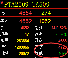 6月6日，焦煤+PTA+沥青：规则化（系统策略）复盘汇总