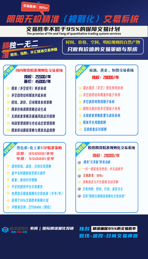 黑色系策略：6月9日ＶＩＰ短波精准交易策略，已发布