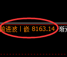 棕榈油期货:试仓低点,精准展开强势反弹