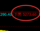 纸浆期货:试仓低点,精准展开积极反弹