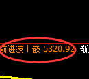 纸浆期货:试仓低点,精准展开积极反弹
