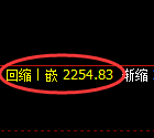甲醇期货:日线低点,精准展开强势拉升