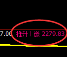 甲醇期货:日线低点,精准展开强势拉升
