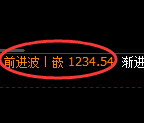 纯碱期货:修正高点,精准展开冲高回落