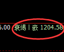纯碱期货:修正高点,精准展开冲高回落