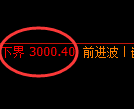 豆粕期货:试仓低点,精准展开振荡回升