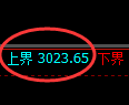 豆粕期货:试仓低点,精准展开振荡回升