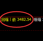 沥青期货:日线结构,精准展开宽幅洗盘
