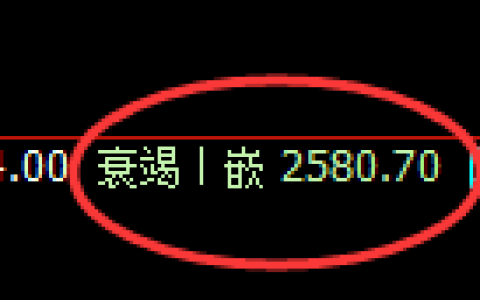 菜粕期货：4小时低点，精准展开振荡回升