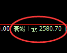 菜粕期货:4小时低点,精准展开振荡回升