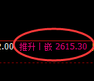 菜粕期货:4小时低点,精准展开振荡回升