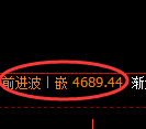 PTA期货:日线高点,精准展开单边快速回落