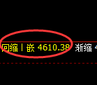 PTA期货:日线高点,精准展开单边快速回落