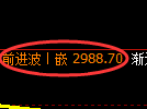 螺纹期货:修正高点,精准展开区间振荡