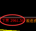 螺纹期货:修正高点,精准展开区间振荡