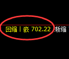铁矿石期货:4小时周期,精准展开振荡调整