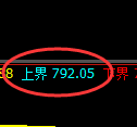 焦煤期货：4小时周期，精准展开振荡调整