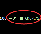 聚丙烯期货:日线低点,精准展开 强势反攻