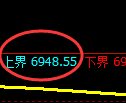 聚丙烯期货:日线低点,精准展开 强势反攻