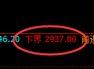 燃油期货:修正低点,精准展开极端强势回升