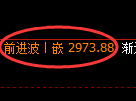 燃油期货:修正低点,精准展开极端强势回升