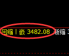 沥青期货:4小时低点,精准展开强势反弹