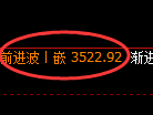沥青期货:4小时低点,精准展开强势反弹