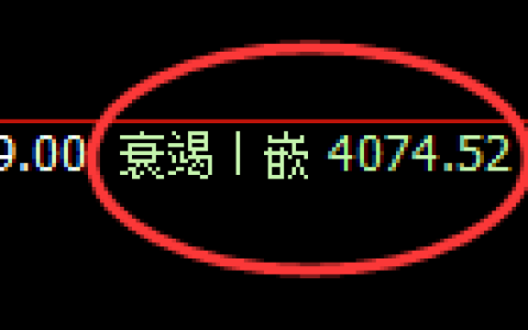 液化气期货：修正低点，精准展开直线强势拉升
